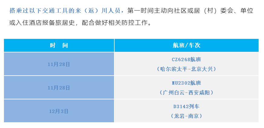 这些交通工具来返川，请第一时间报备.png